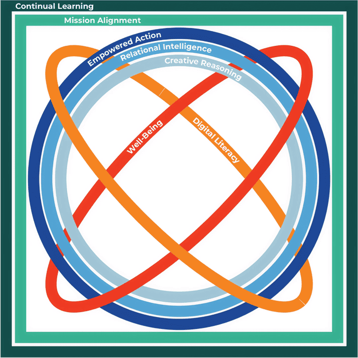 Teaching and Learning framework icon