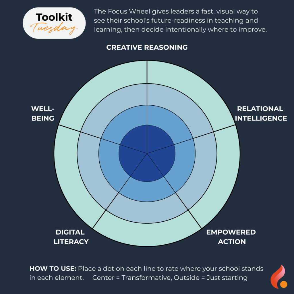 Focus Wheel Graphic